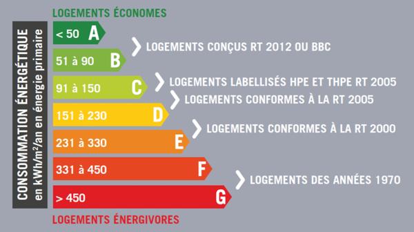 Appartement à vendre 3 pièces 68m2 - PROVINS (77) - balcon - 2 parking