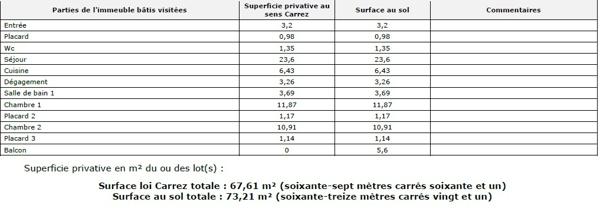 Appartement à vendre 3 pièces 68 m² L'Île-Saint-Denis
