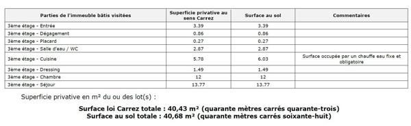 Appartement 2 pièces de 40 m² à Vitry-sur-Seine (94400)