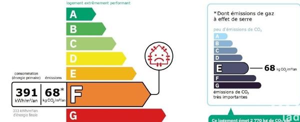 Appartement 2 pièces de 40 m² à Vitry-sur-Seine (94400)