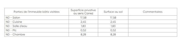 Charmant F2-31m² prêt-à-vivre bon DPE.