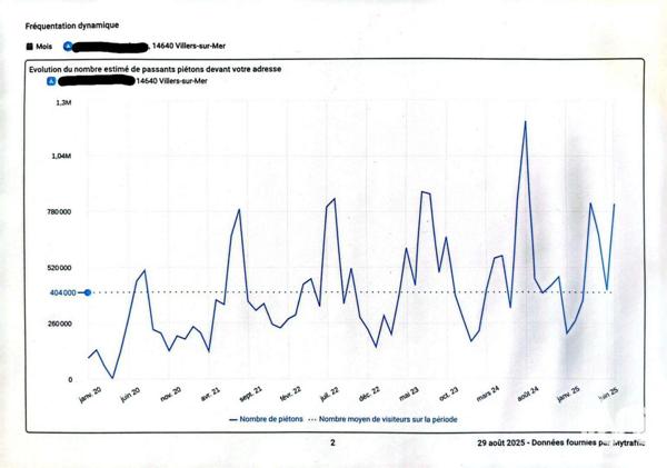 Droit au bail à vendre 20 m² Villers-sur-Mer