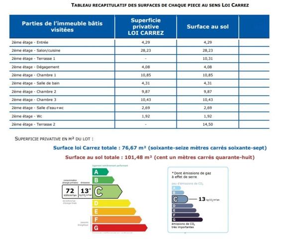 Appartement 4 pièces de 77 m² à Toulouse (31300)