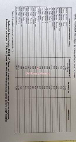 Immeuble à vendre 7 pièces de 240 m²