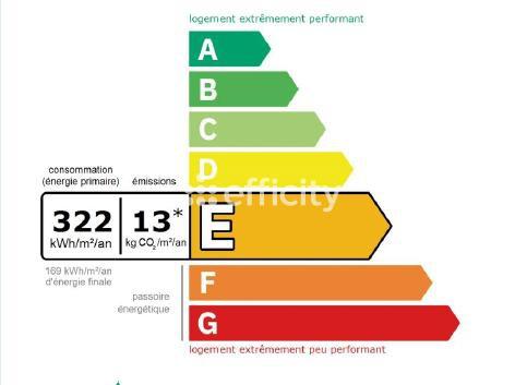Appartement 4 pièces - 80 m² Exclusivité efficity