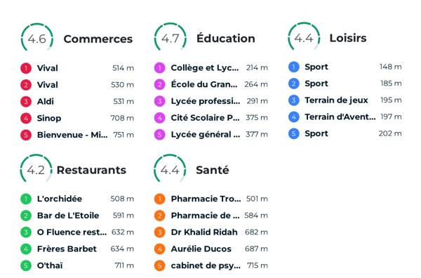 APPARTEMENT DANS UN ENVIRONNEMENT VERDOYANT CALME avec cave et parking