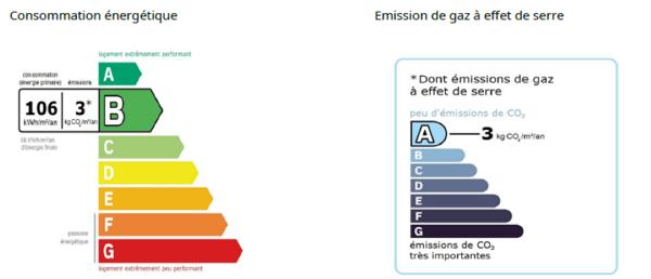 Maison Jonzac 3 chambres