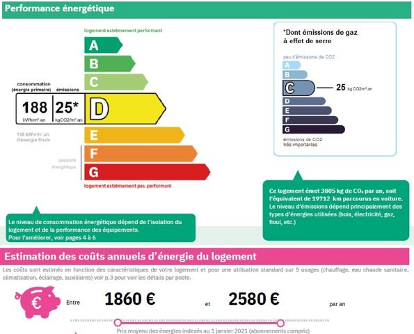 Château – 5 pièces de caractère – 399.000 € fai