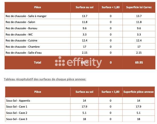 Appartement 4 pièces - 70 m²