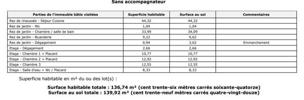 Maison traditionnelle 5 pièces de 140 m² à Carcès (83570)