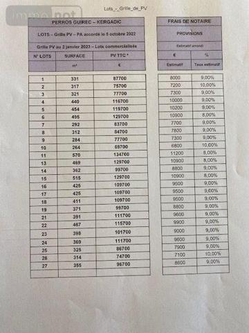 Terrain à Batir à vendre à Perros-Guirec dans les Côtes-d'Armor (22700), ref : 255