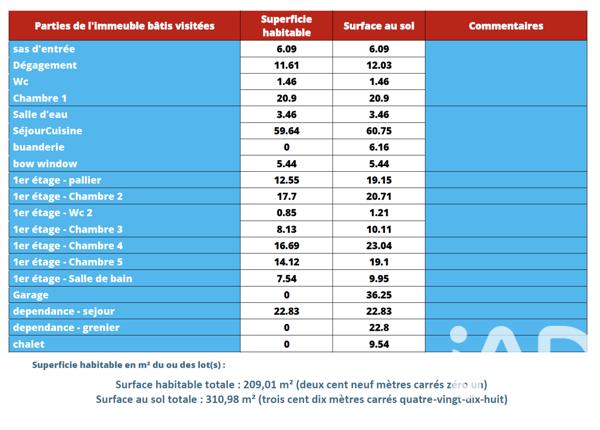Maison à vendre 8 pièces 209 m² Verneuil-en-Halatte