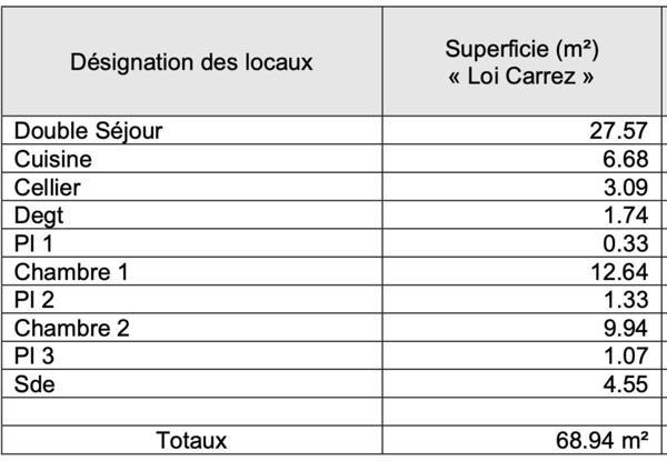 Au calme, proche de toutes commodités