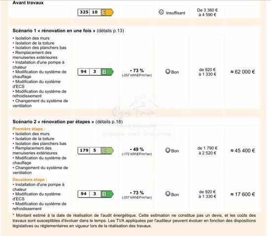 Vue sur la campagne, venez poser vos valises dans cette charmante maison familiale