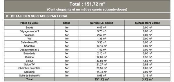 PARIS VIII ELÉGANT APPARTEMENT DE 155M2