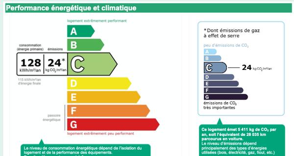 Maison 10 pièces - 220 m² Bien prestige