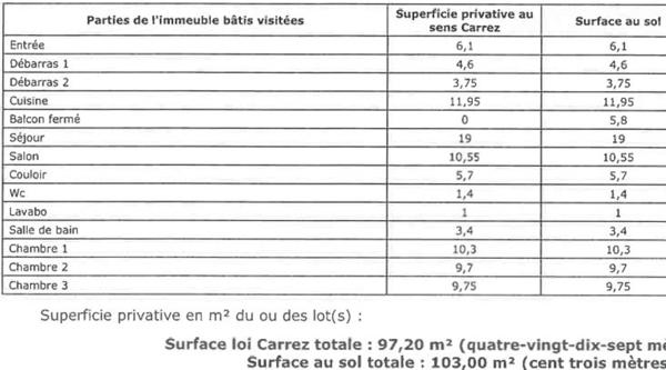 AIX-EN-PROVENCE – PIGONNET – Grand Appartement de 97 m² – 3 chambres