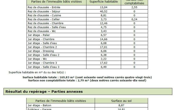 Maison à louer    5 pièces •  Le Teich