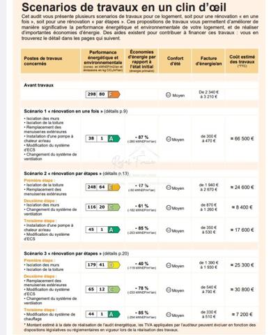 Au coeur du centre ville de YZEURES SUR CREUSE