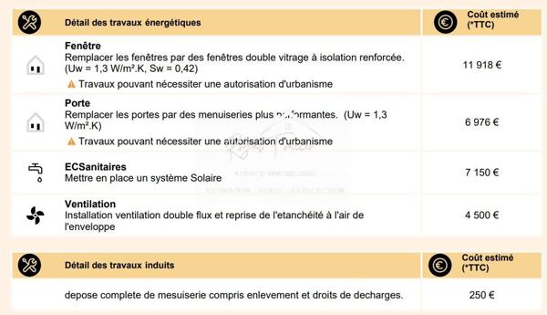 Au coeur du centre ville de YZEURES SUR CREUSE