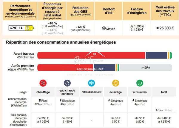 Au coeur du centre ville de YZEURES SUR CREUSE