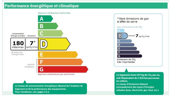 Élégant 3 pièces  totalement rénové, lumineux et au calme, avec loggias, parking & cave