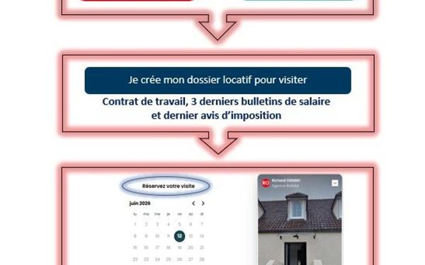 Appartement à louer
