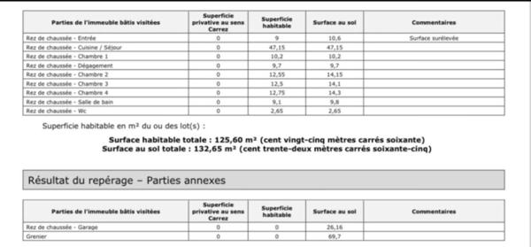 Maison T5, à 10 mn d’Ajaccio et 15 mn du magnifique Golfe de Lava .