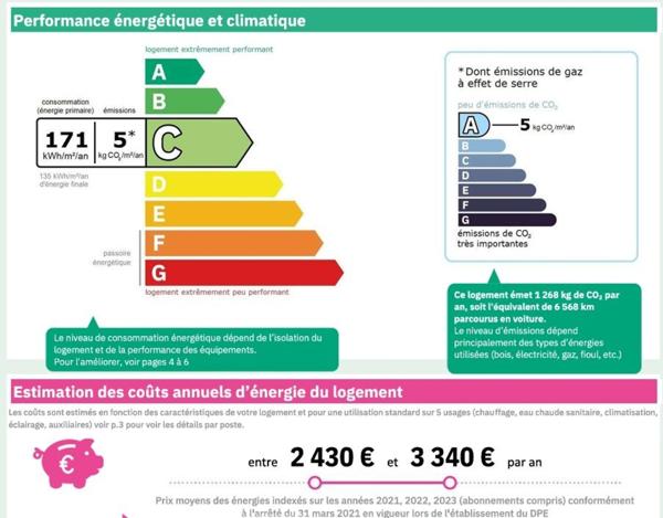 Maison à usage d'habitation de 218m2 et une maison à usage locatif de 36m2