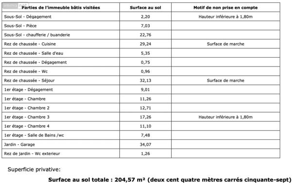Achat - Maison Alfortville 94140 6 pièces 140 m 2 350 m 2