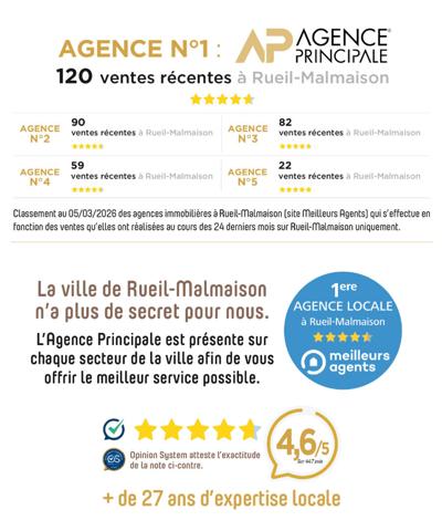 Appartement Rueil Malmaison 3 pièce(s) 68.46 m2 €445 000 ** - Référence 14342