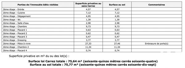 Appartement à vendre 3 pièces 76 m² Joué-lès-Tours