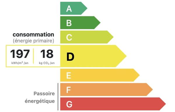 Immeuble XIXème à Ranover