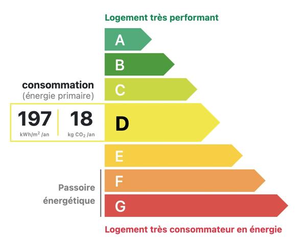 Immeuble XIXème à Ranover