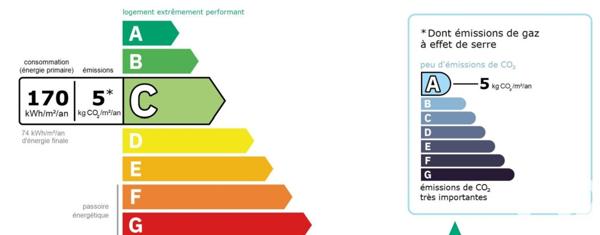 Appartement à vendre 2 pièces 47 m² Vitry-sur-Seine