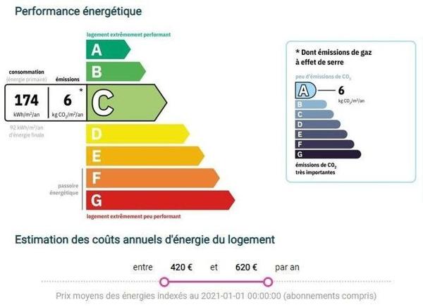 Location / Appartement T2
