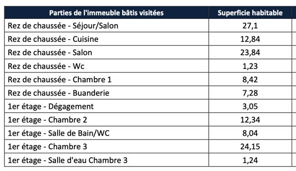 Maison 130 m² avec véranda et jardin – Centre de Vic-la-Gardiole
