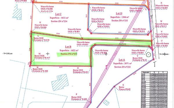 Terrain à vendre    Ambazac