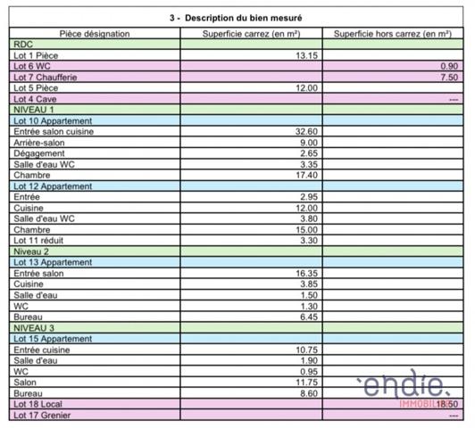 LORGUES IMMEUBLE A RENOVER