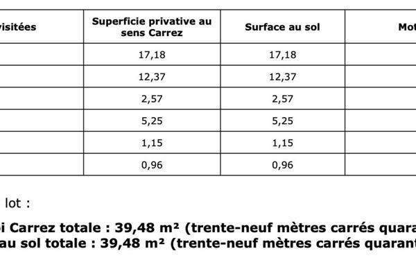 Appartement à vendre