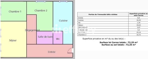 Appartement 3 pièces - 72 m²