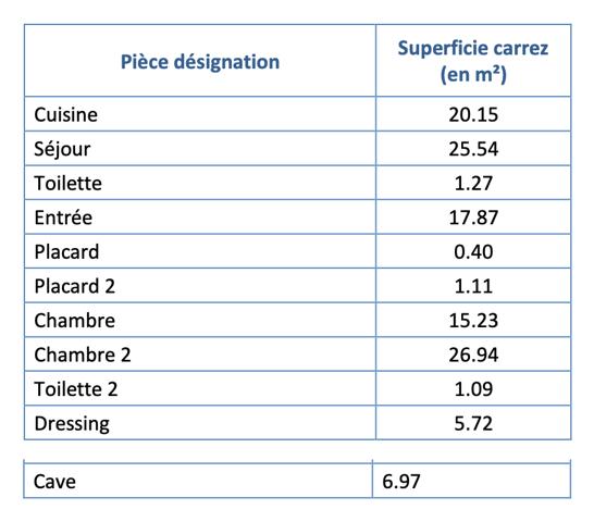 Nice (06200) Magnifique 3/4Pièces face à la mer