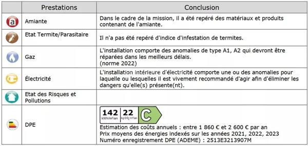 Vente Maison 5 pièces 147 m2 à Aubagne