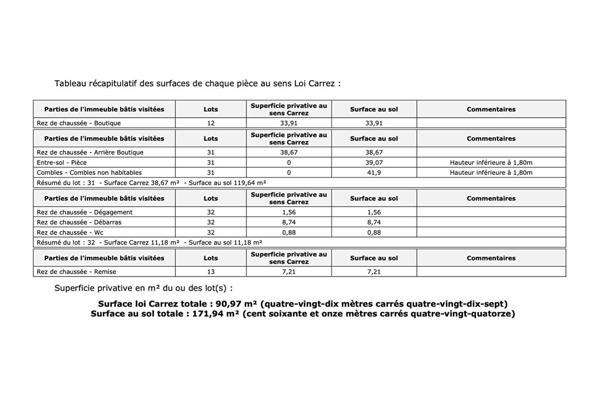 Local commercial à fort potentiel – Batignolles / Avenue de Clichy