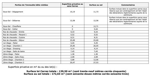 Saint-Cloud (92210) SAINT-CLOUD - TRIANGLE D'OR - MAISON DE VILLE MEULIERE 5 PIECES