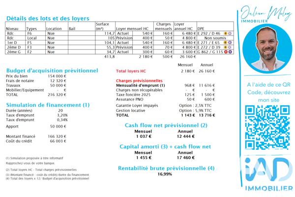 Immeuble à vendre 414 m² Dannemarie