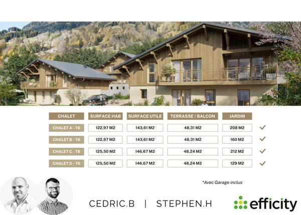 Maison 6 pièces - 144 m²