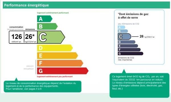 Belle maison de Standing à Gradignan (33)