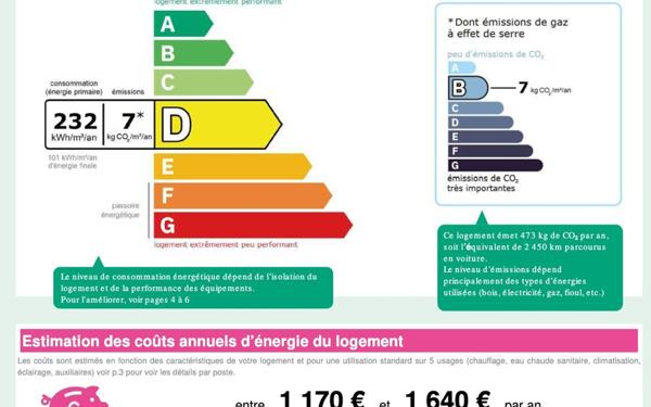 Appartement à louer    3 pièces •  Dugny