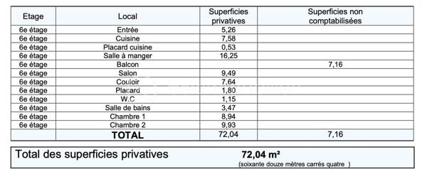 Appartement de 72,04 m²